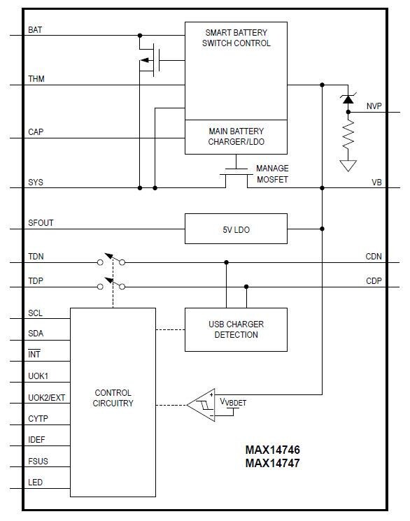 Block Diagram - Analog Devices / Maxim Integrated MAX14746 & MAX14747 USB Charger Detectors